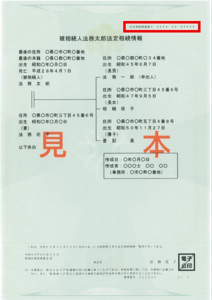 法定相続人情報図